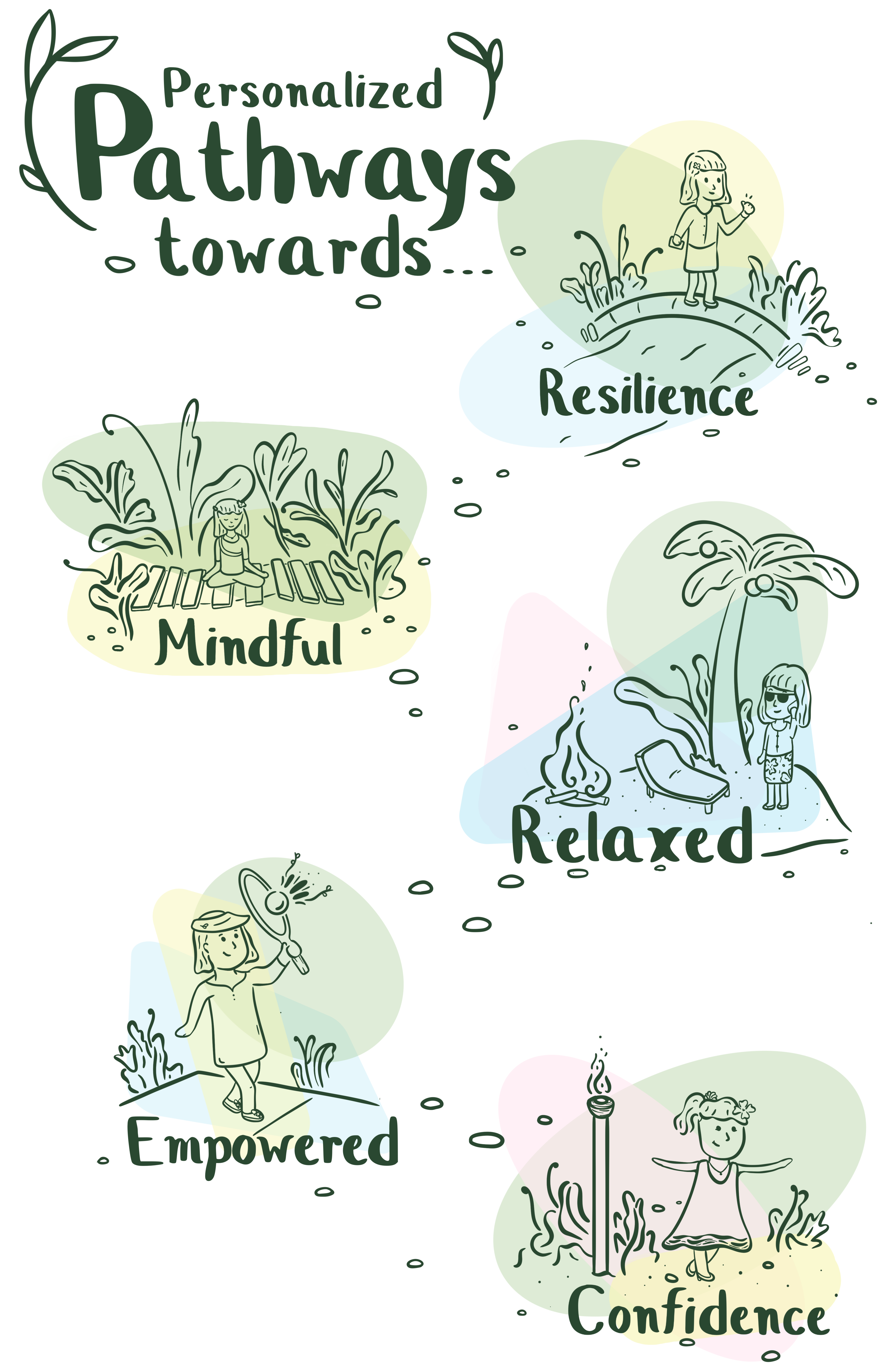 coaching pathway diagram